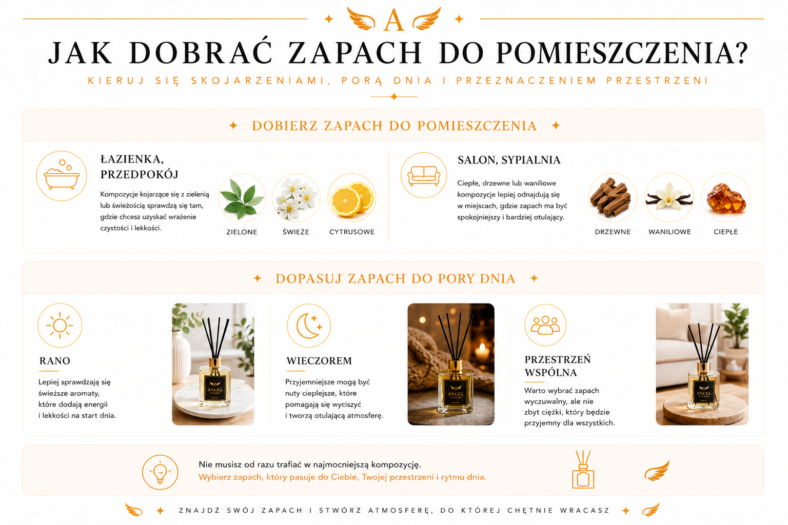 Dyfuzor zapachowy z patyczkami Angel Perfumy: poradnik, jak dobrać dyfuzory zapachowe do domu według pomieszczenia, pory dnia i charakteru zapachu