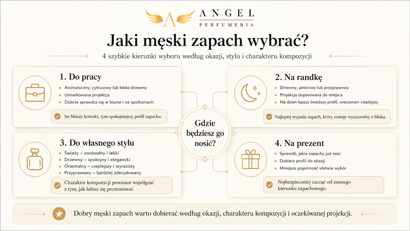 Perfumy inspirowane ranking – jak wybrać męski zapach i perfumy męskie premium według okazji, stylu i charakteru