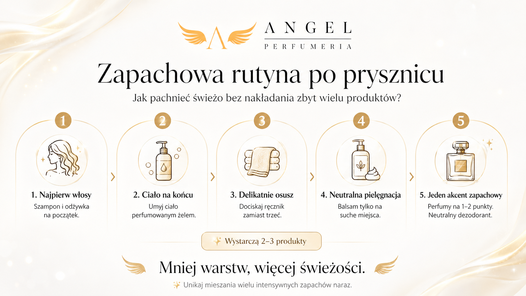 Zapachowa rutyna w pięciu krokach: mycie włosów, perfumowany żel pod prysznic, delikatne osuszanie, neutralna pielęgnacja i perfumy lane